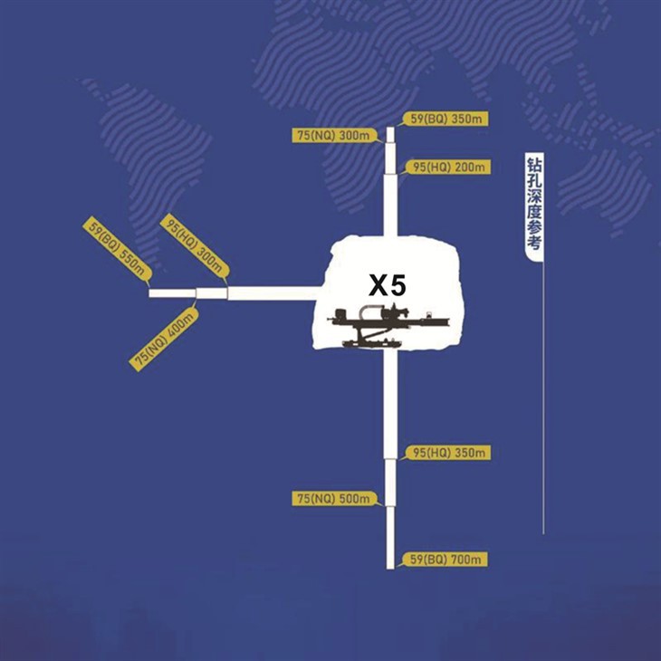 Drilling Depth of Underground Drilling Rig
